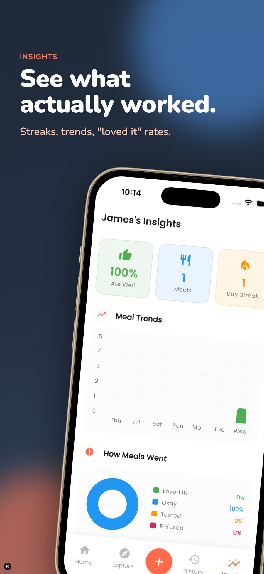 Insights you'll use