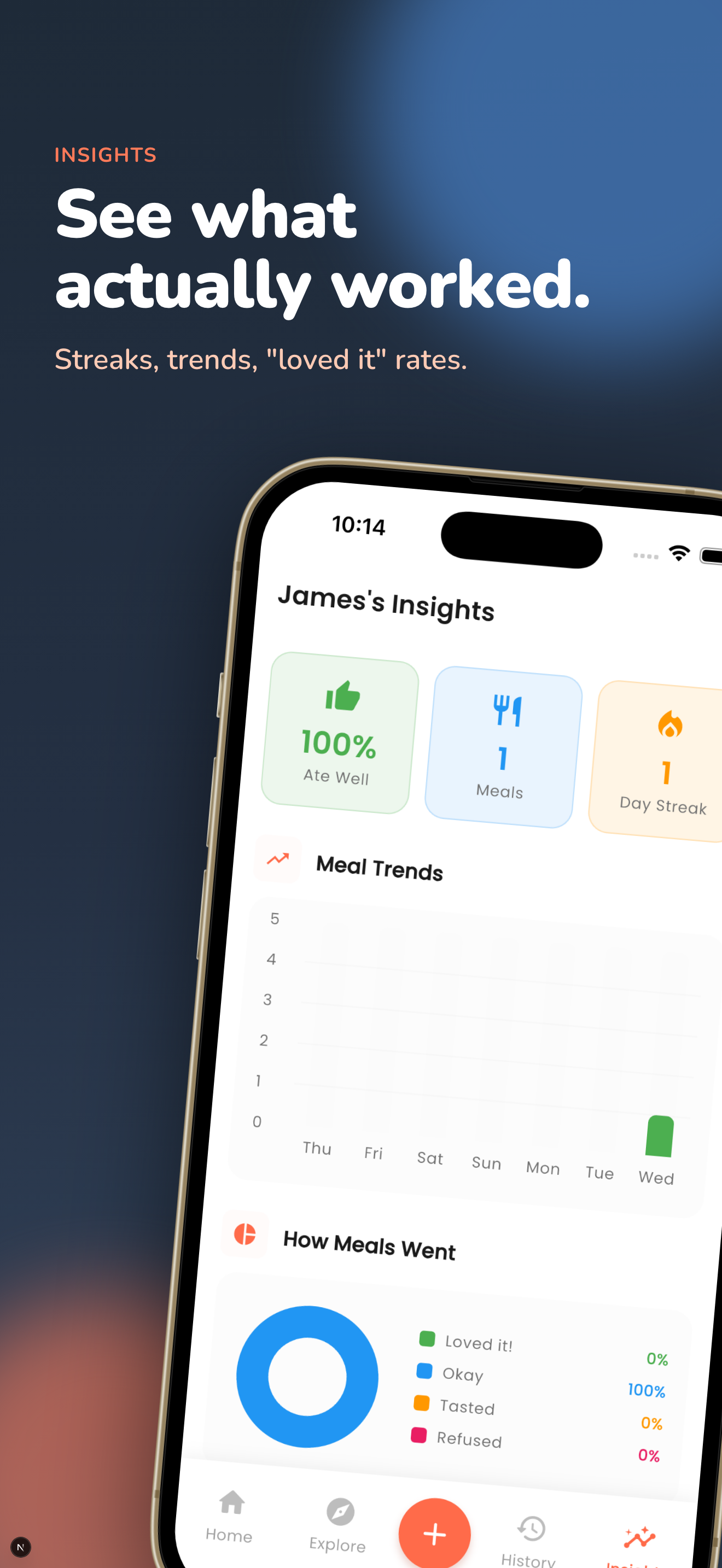 Insights you'll use